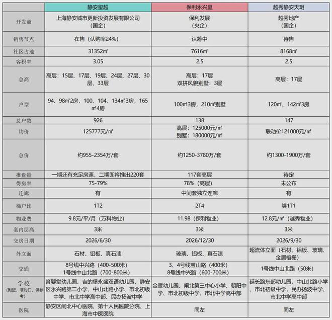 K：中兴路板块竞争格局大起底马德里竞技携手K8申度楼盘P(图4)