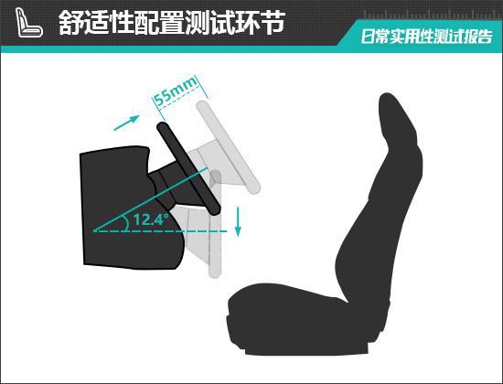 聪明款日常实用性测试报告k8凯发国际上汽大众ID3