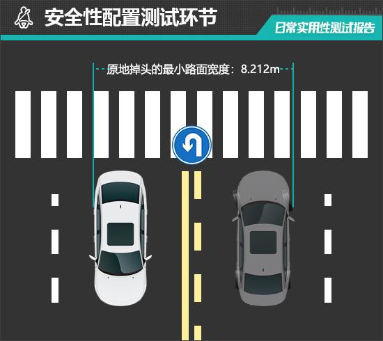 聪明款日常实用性测试报告k8凯发国际上汽大众ID3(图4)