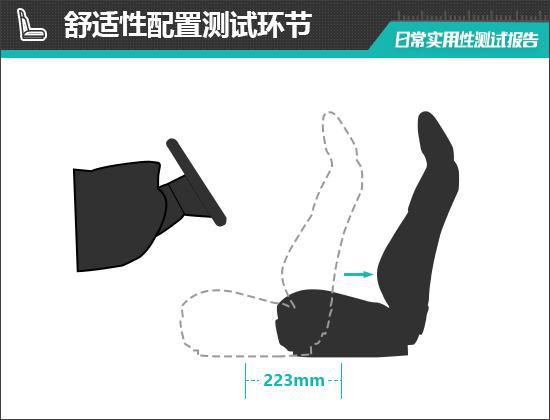 聪明款日常实用性测试报告k8凯发国际上汽大众ID3(图5)