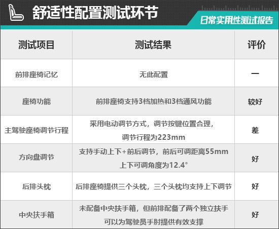聪明款日常实用性测试报告k8凯发国际上汽大众ID3(图7)