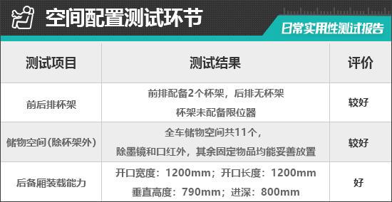 聪明款日常实用性测试报告k8凯发国际上汽大众ID3(图10)