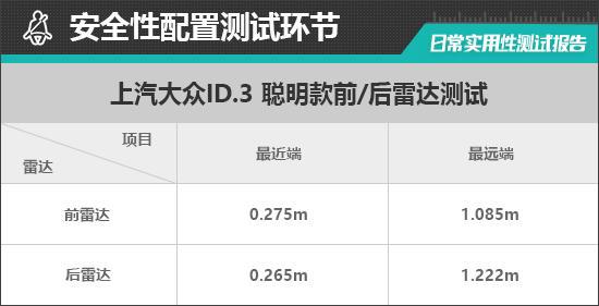 聪明款日常实用性测试报告k8凯发国际上汽大众ID3(图26)