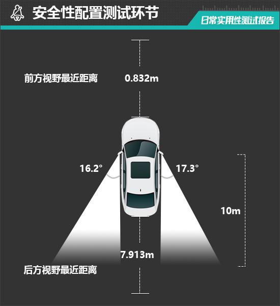 聪明款日常实用性测试报告k8凯发国际上汽大众ID3(图28)