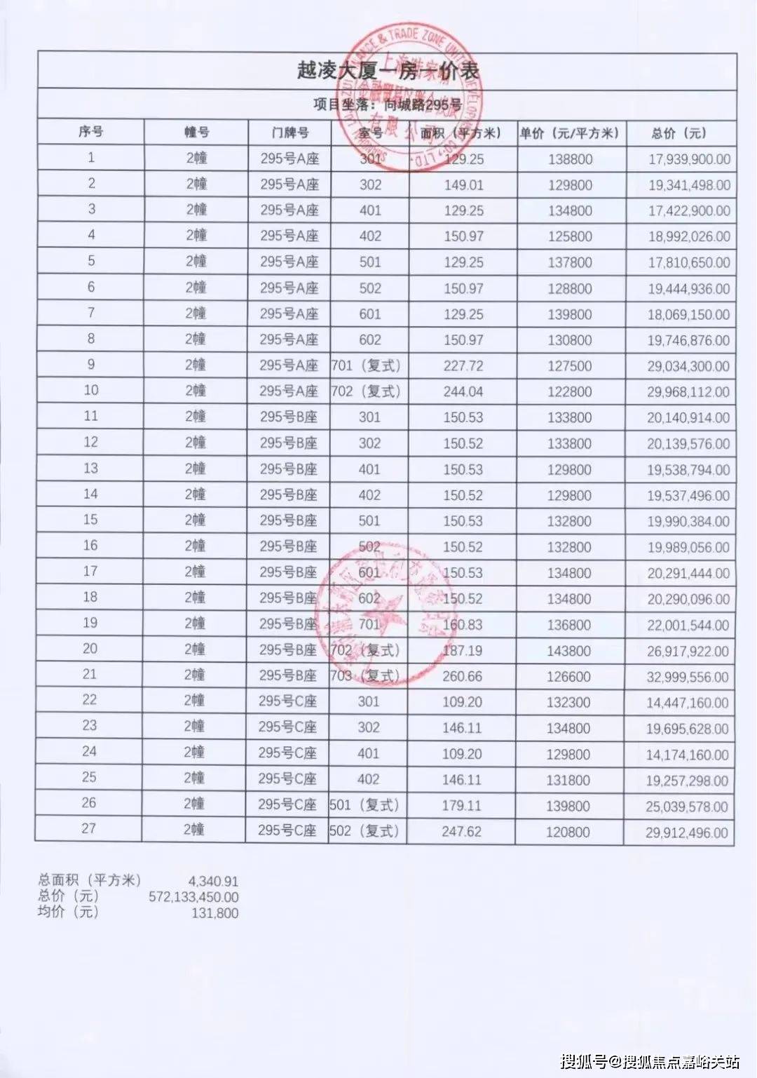 纪臻邸售楼中心首页网站丨2025​欢迎您丨最新楼盘详情K8成为马竞重要合作伙伴世纪臻邸(售楼处)-上海​世(图8)